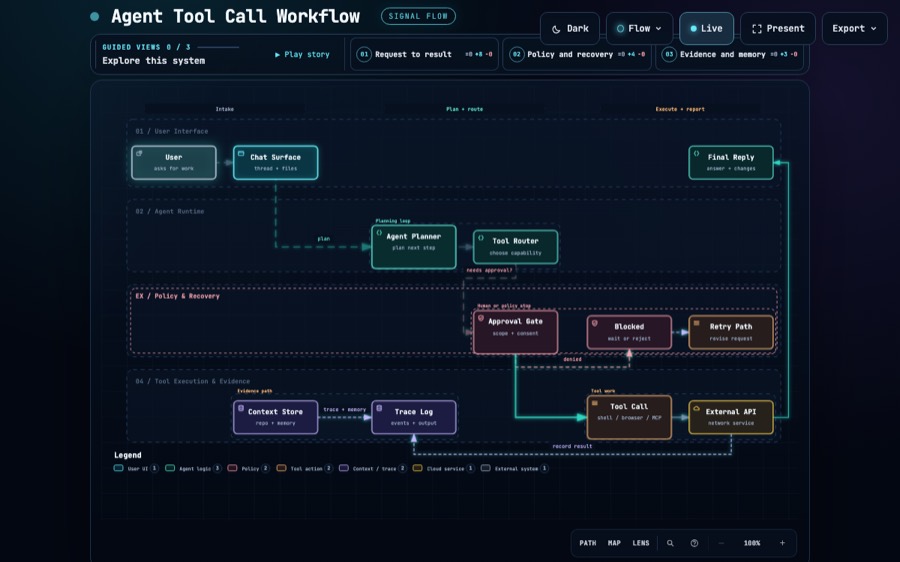 Agent Tool Call Workflow