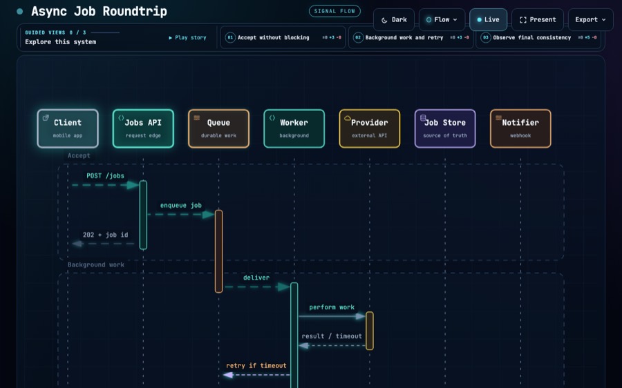 Async Job Roundtrip