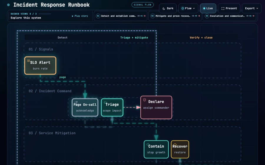 Incident Response Runbook
