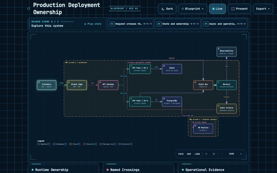 Production Deployment Ownership